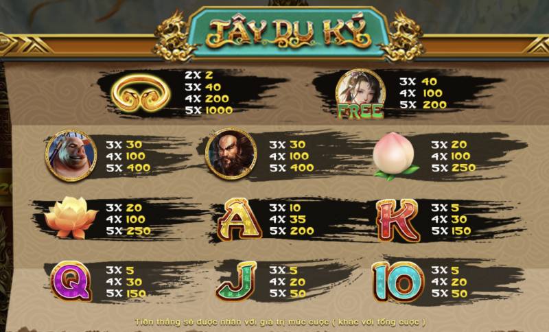 Bieu Tuong Va He So Thuong tay du ky