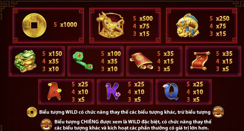 Các Biểu Tượng Tài Lộc Và Hệ Số Thưởng Cao