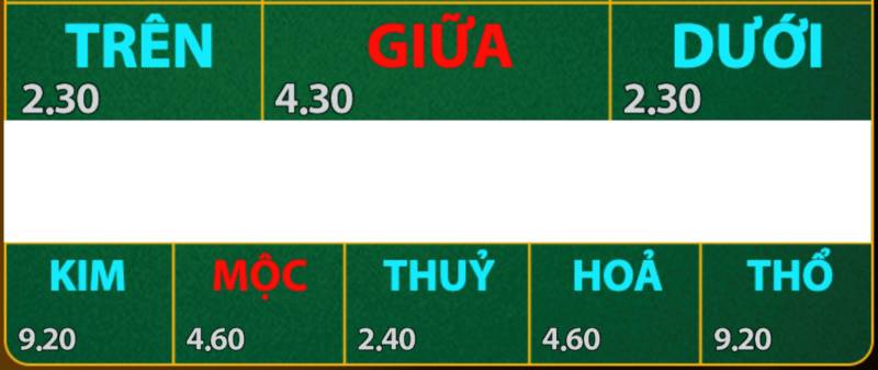 Cac Kieu Cuoc Khac Trong Keno