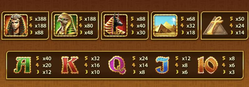 Hệ thống phần thưởng và các biểu tượng đặc trưng trong game