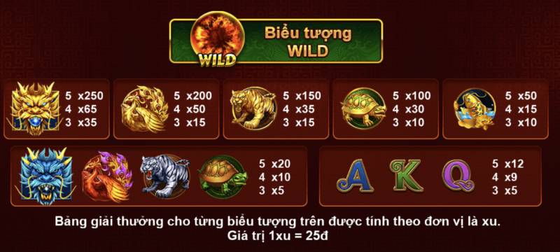 He thong phan thuong va cac bieu tuong trong game kho bau tu linh