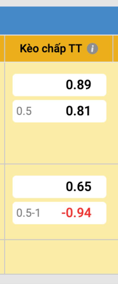 Kèo Chấp Trong Bóng Đá Ảo