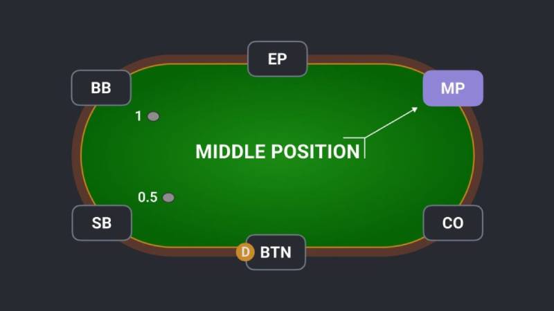 Middle Position (MP) - Vị Trí Giữa Bàn
