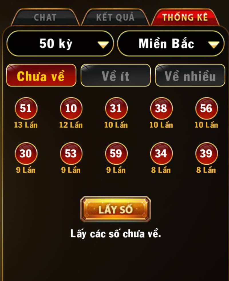 Thống Kê Số Chưa Về