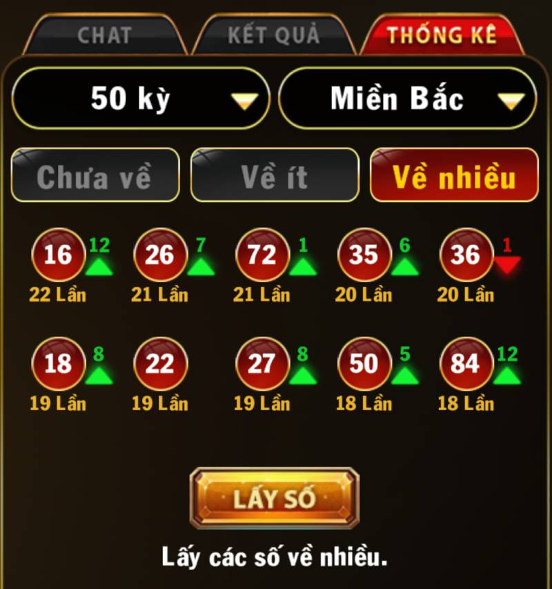 Thống Kê Số Về Nhiều