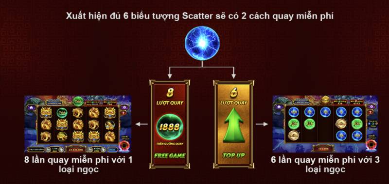 Tính năng đặc biệt trong Slot Game Kho Báu Tứ Linh