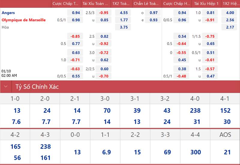 Ý Nghĩa Của Kèo Chấp 0.5/1