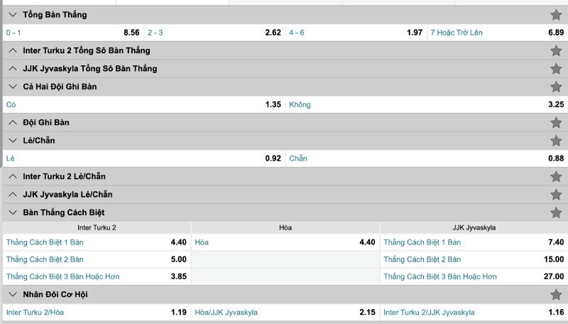 Các loại kèo phụ và kèo rung hấp dẫn tại ACB8