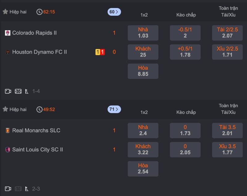 Nắm vững cách đọc và phân tích các loại kèo phổ biến