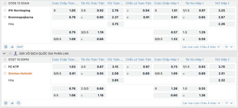 Tổng quan về tỷ lệ kèo bóng đá tại nhà cái ACB8